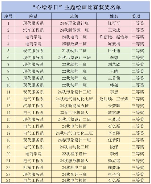 获奖情况统计_Sheet2.jpg