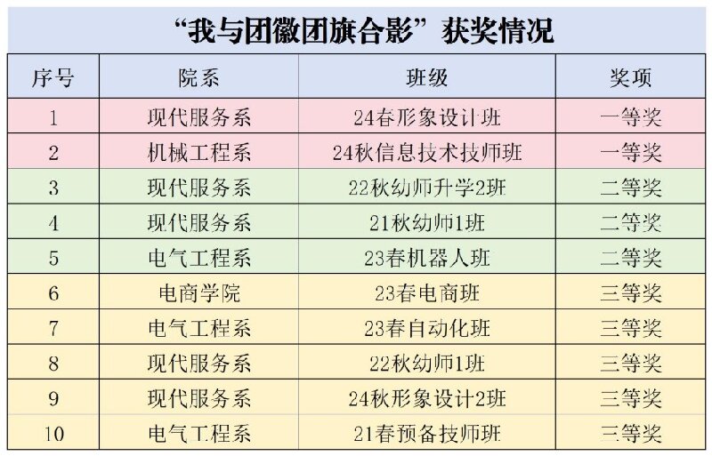 获奖情况统计_Sheet5.jpg