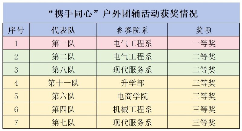获奖情况统计_Sheet4.jpg