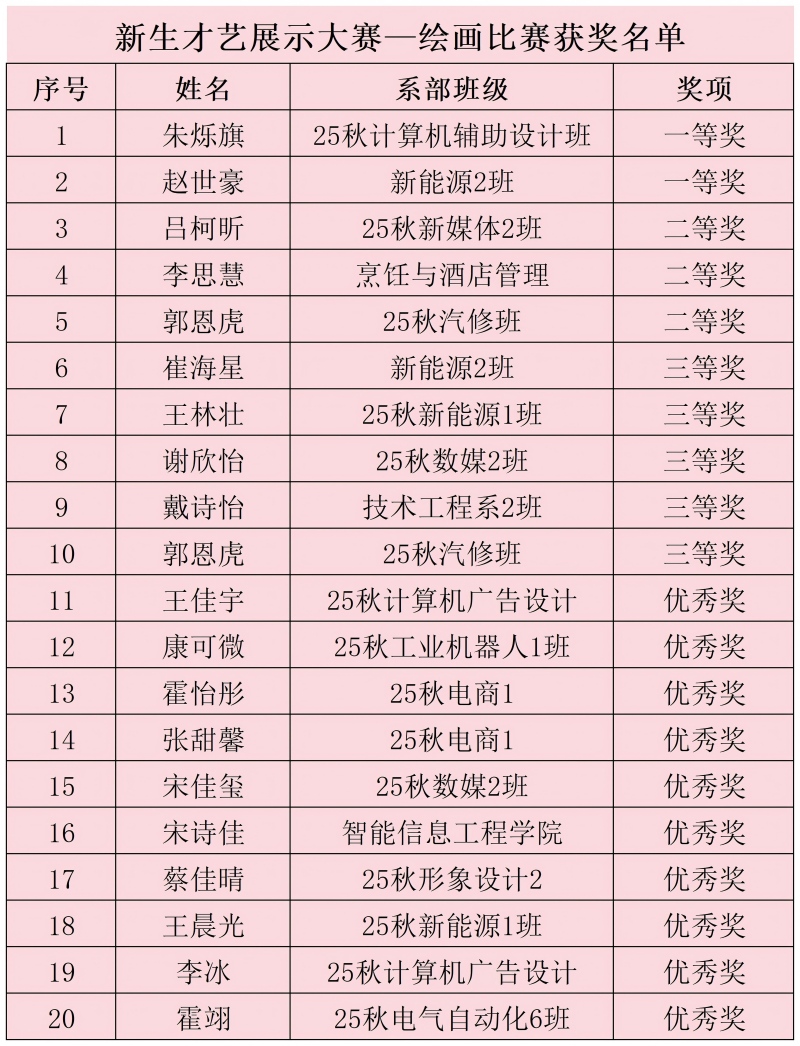 绘画比赛前30名单_Sheet1(1).jpg