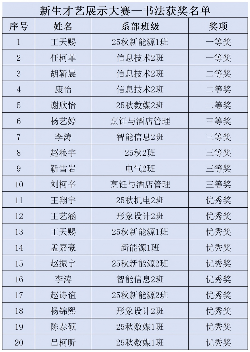 硬笔书法前30名单_Sheet1(1).jpg