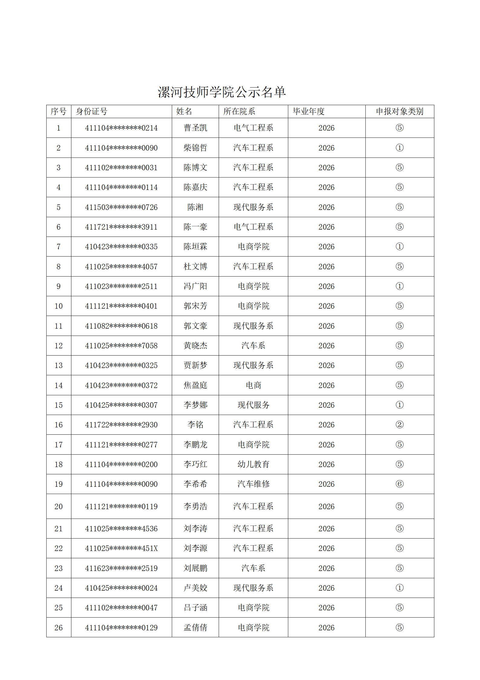 困难学生公示内容_01.png