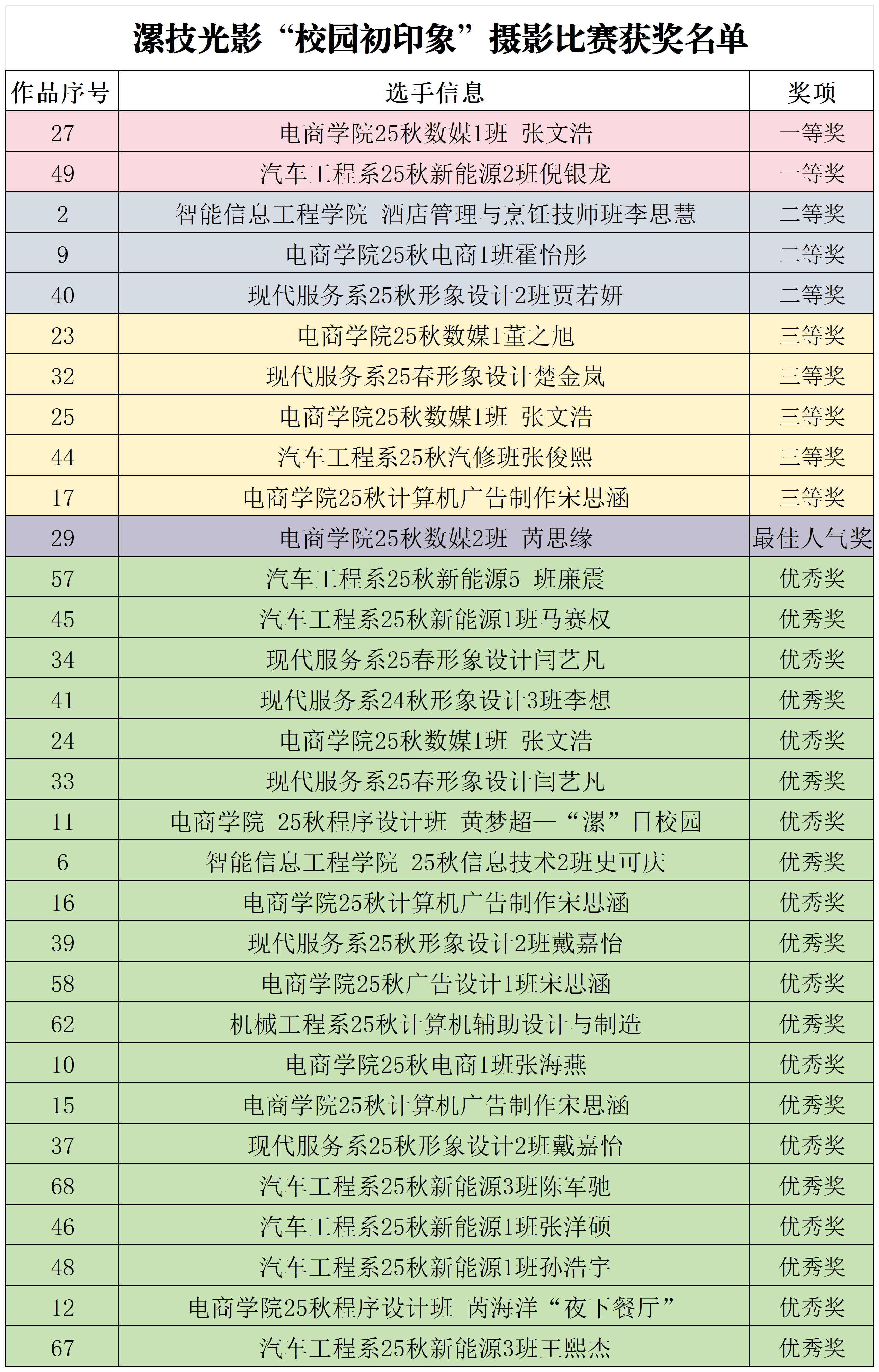 摄影比赛_Sheet3(1).png
