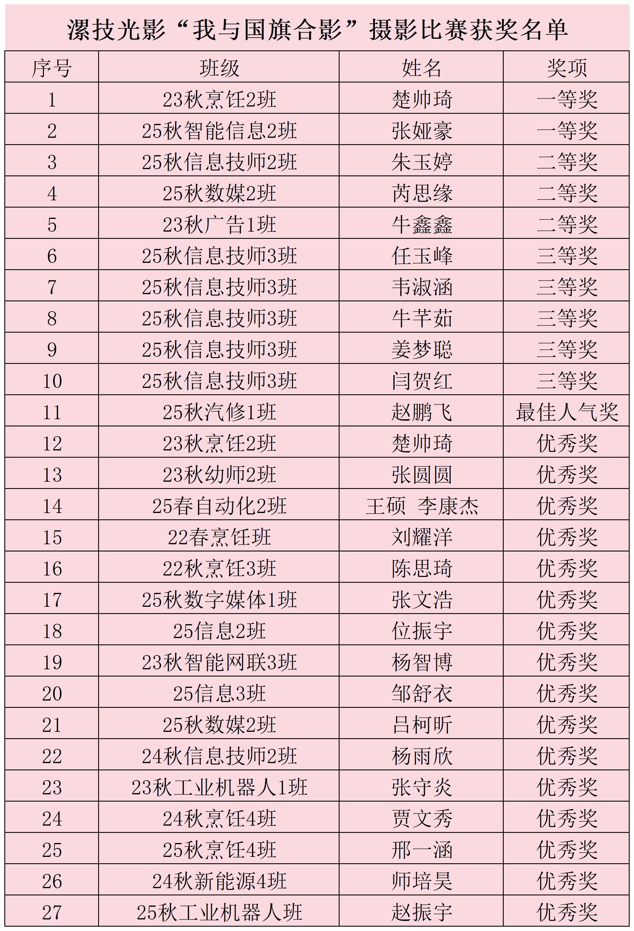 11.24我与国旗合影摄影比赛获奖名单_Sheet1.jpg 11.24我与国旗合影摄影比赛获奖名单_Sheet1.jpg