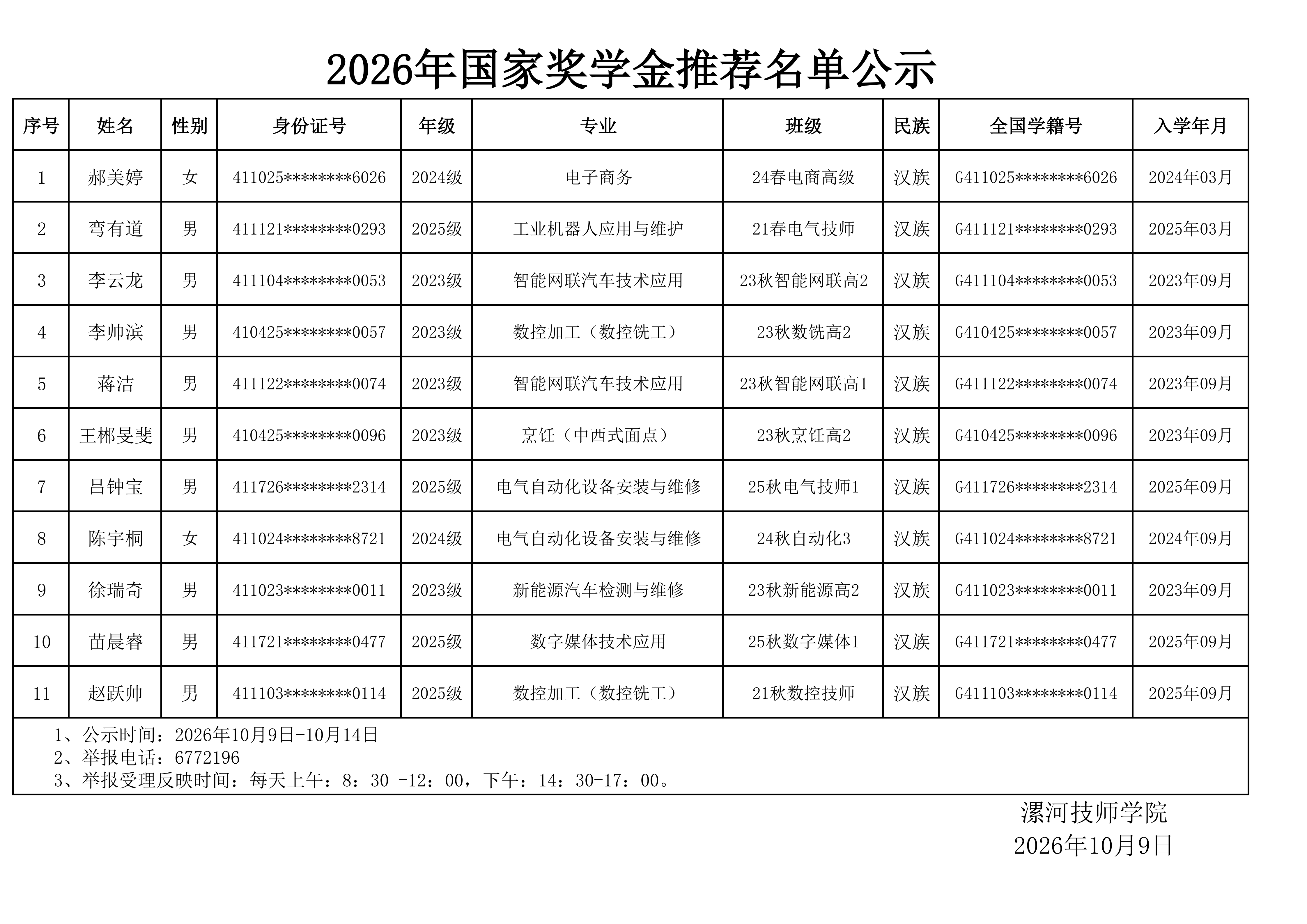 2026年国家奖学金推荐名单公示(2)(1)_01.png