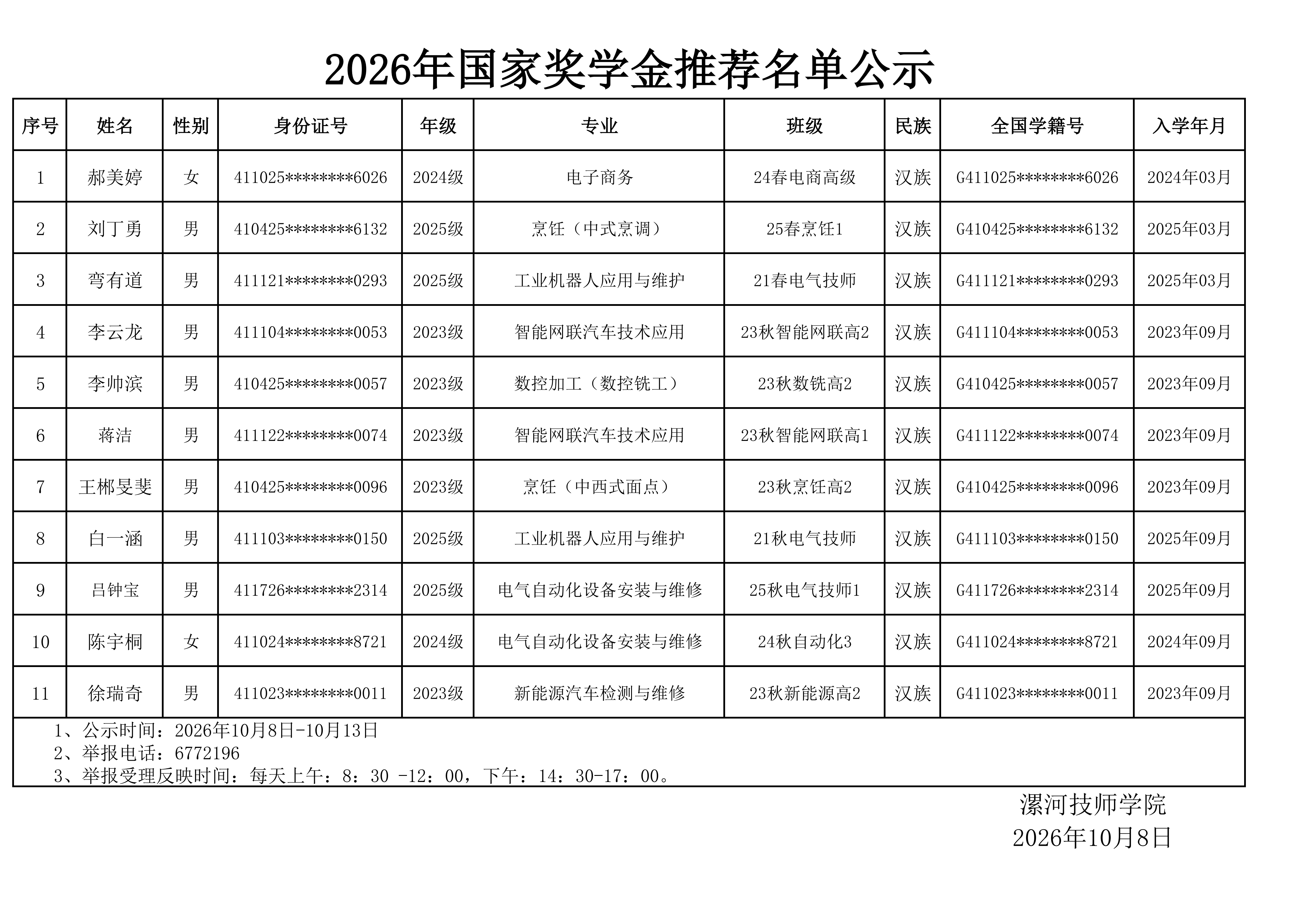 2026年国家奖学金推荐名单公示_01.png